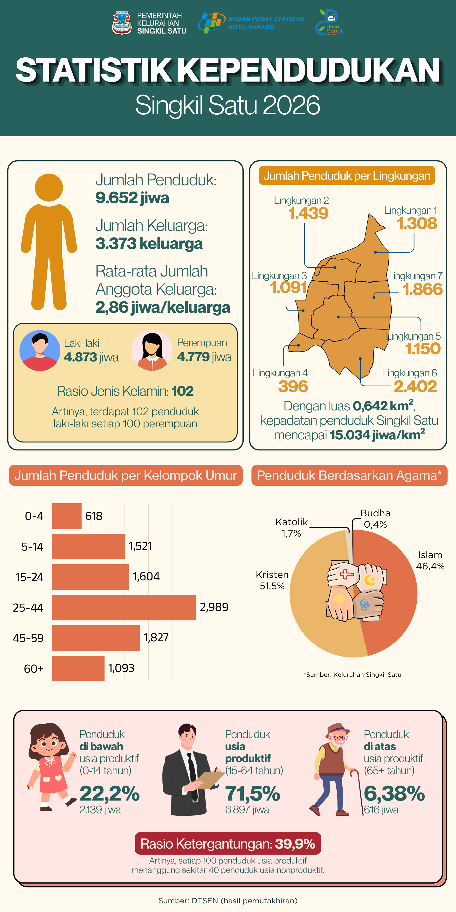 Infografis
