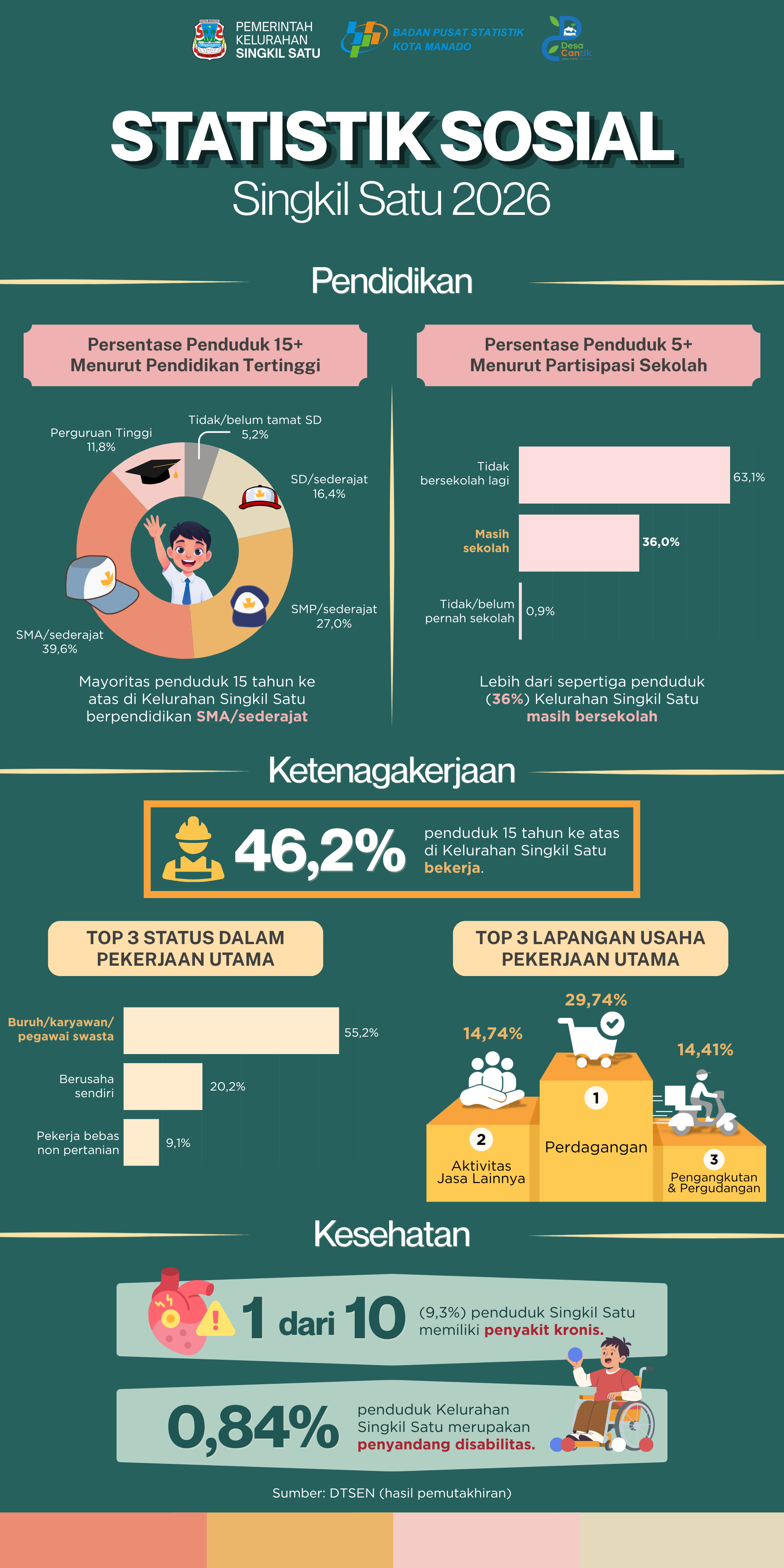 Infografis
