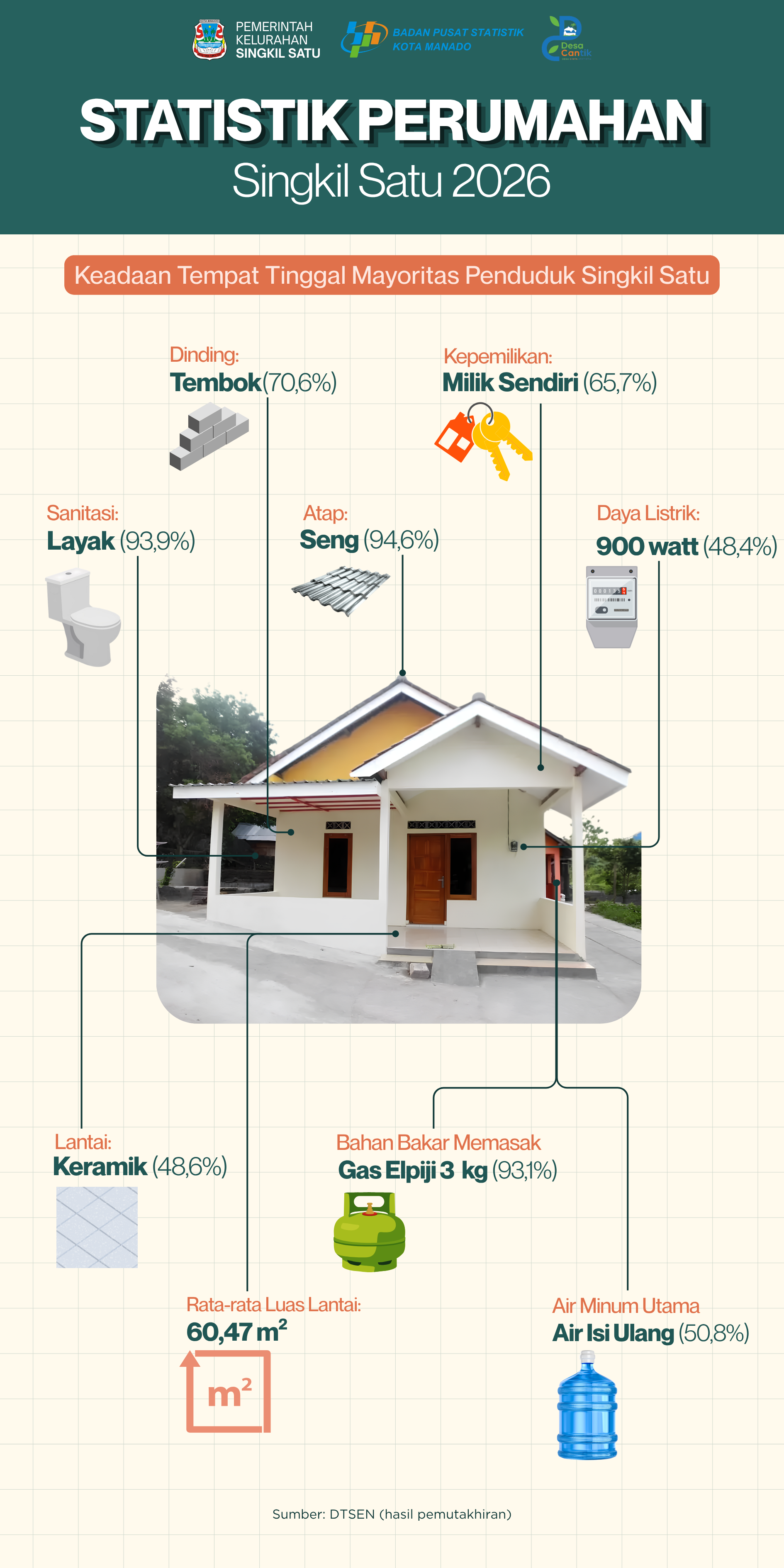 Infografis